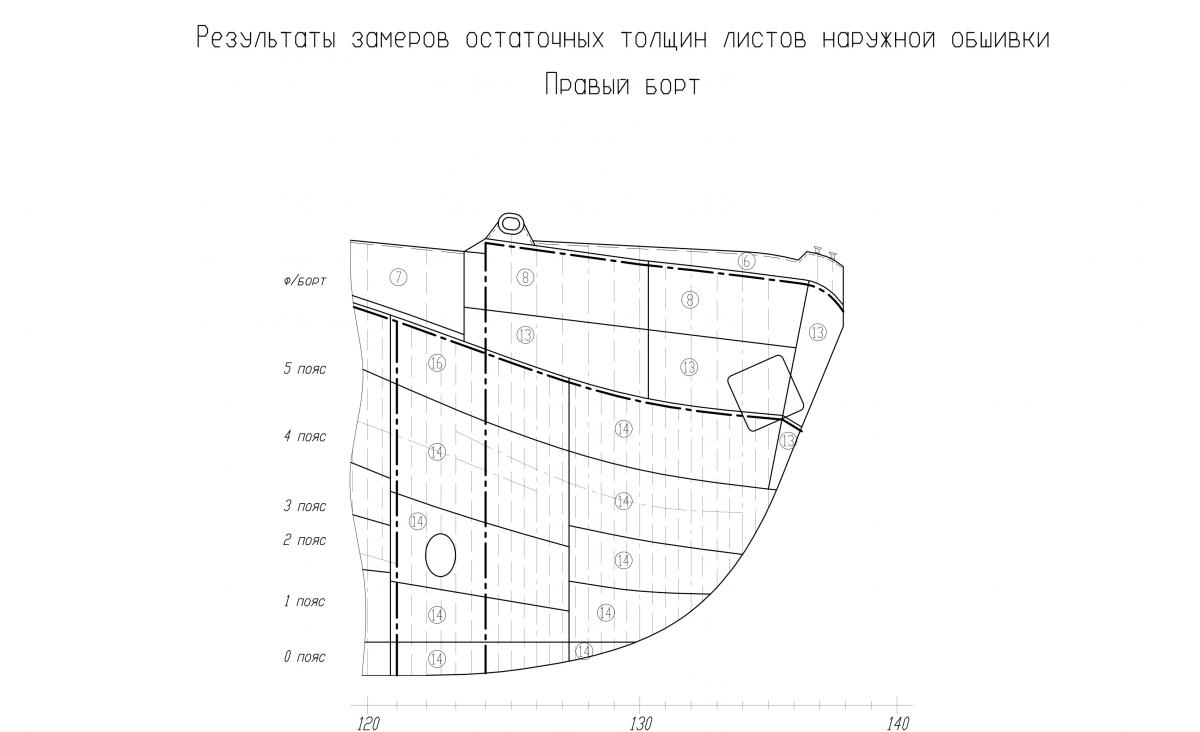 Волна карта в стоп листе