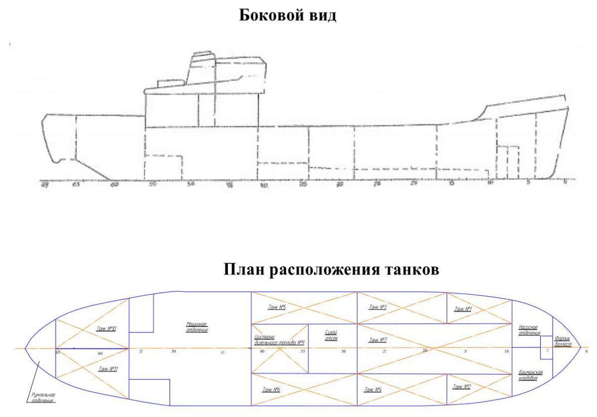 Суда проекта 1582